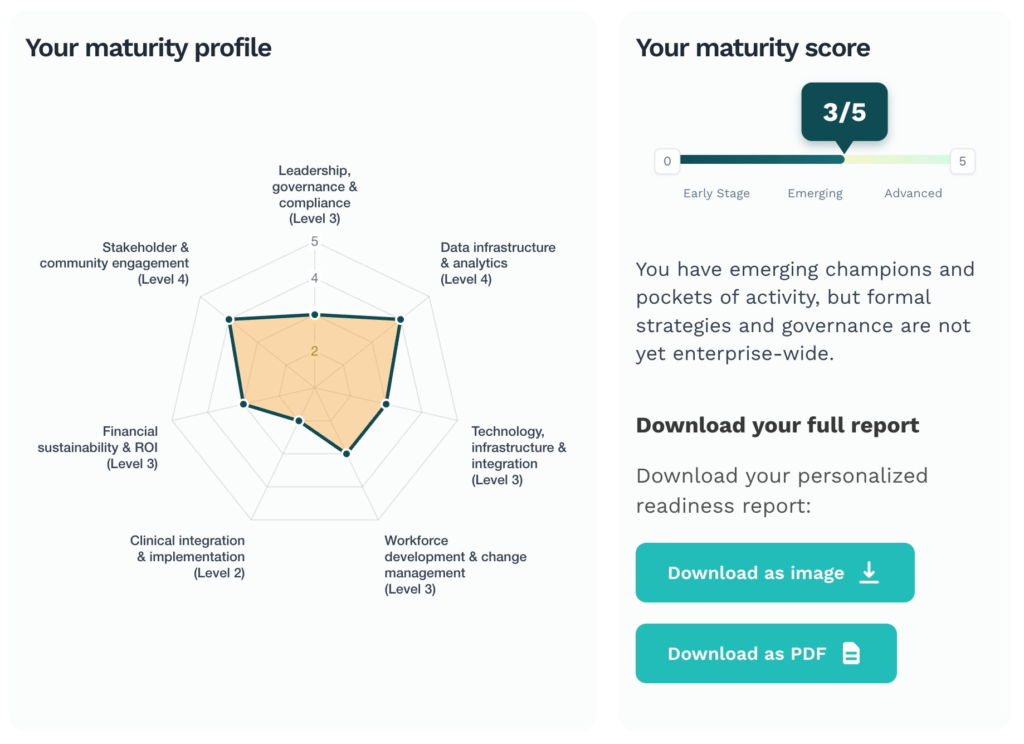 Personal Health AI Readiness Report